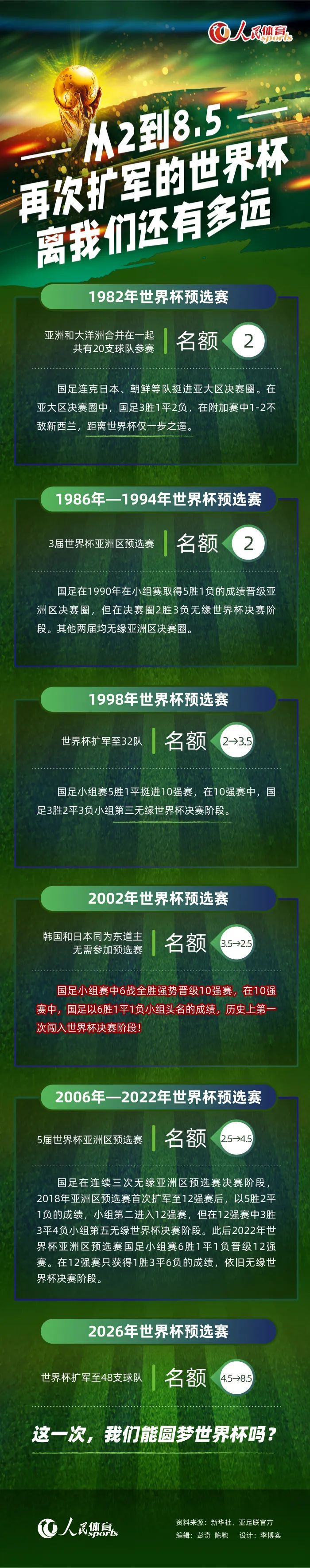 在当时被问及收购切尔西的问题时，拉特克利夫说道：“我们对从切尔西赚钱不感兴趣，我们的目标是将这家俱乐部运营得很好并将它打造成欧洲最好的俱乐部之一。